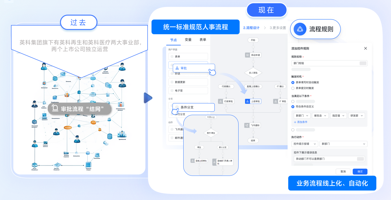 k8凯发人资一体化 打破壁垒 助力腾飞